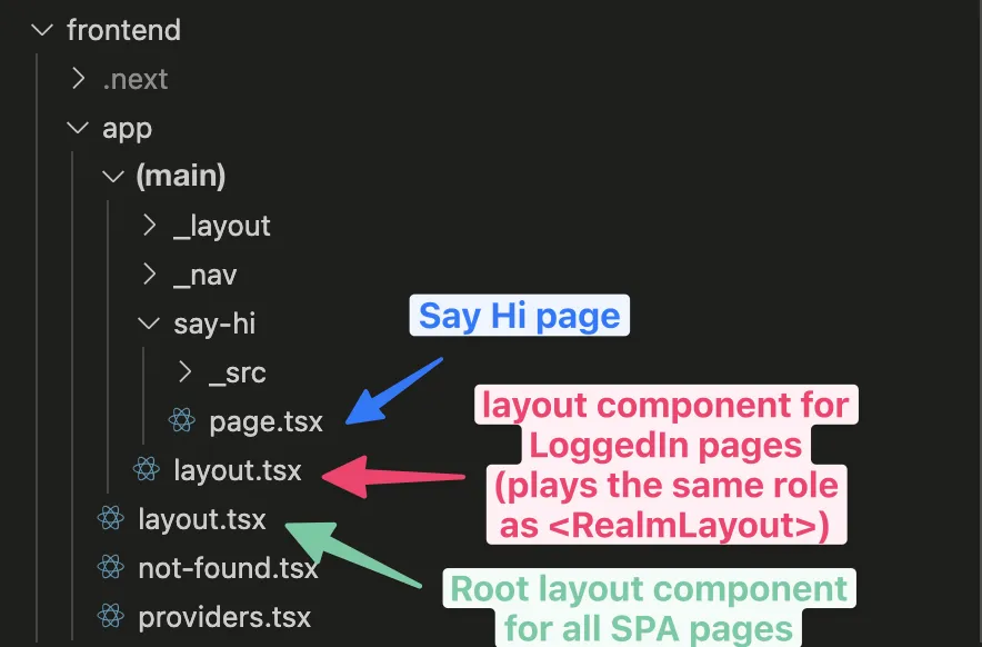 App Router file tree showing nested main and root layouts around a Say Hi page
