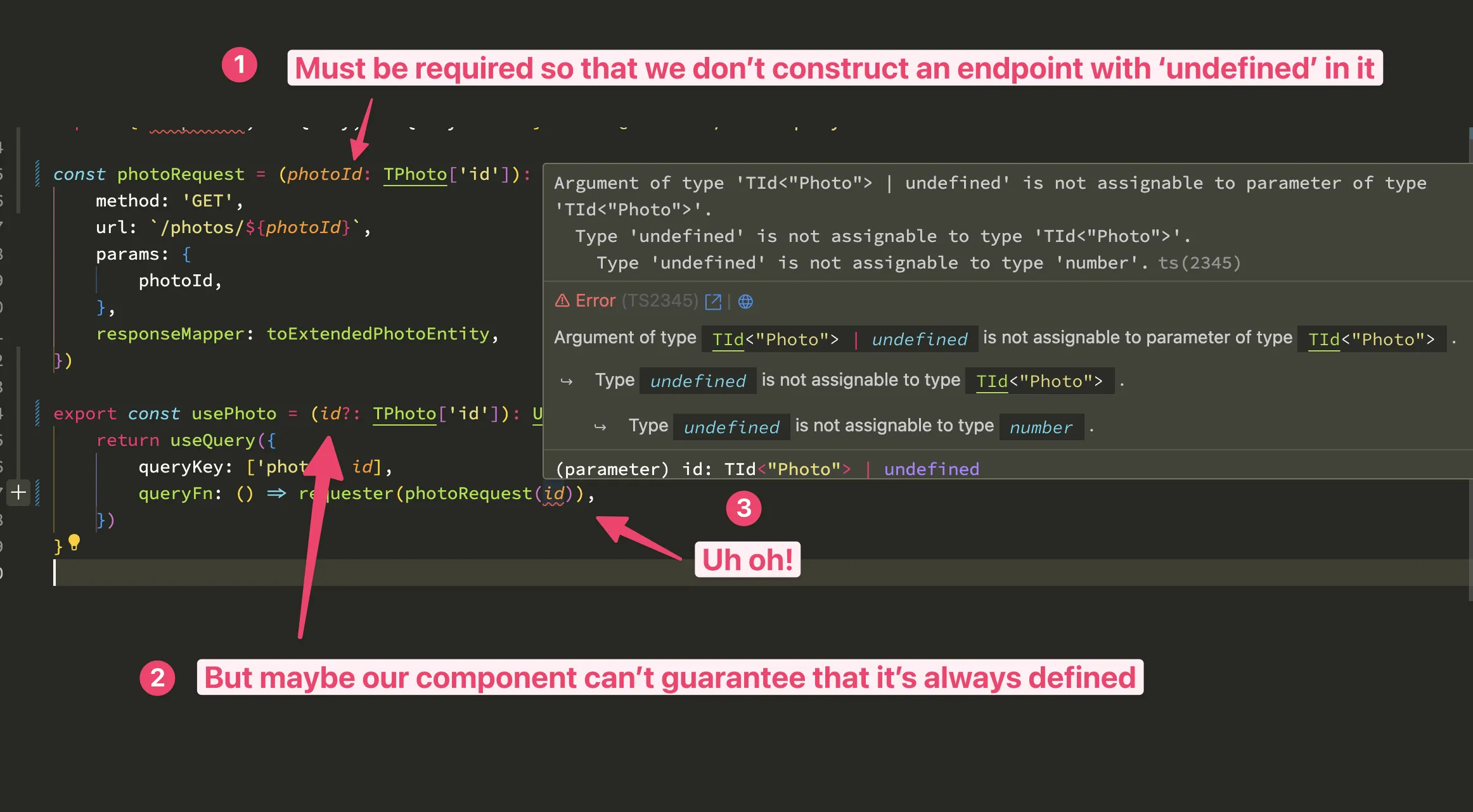Annotated usePhoto request showing why its ID must be required even though the hook accepts an optional ID